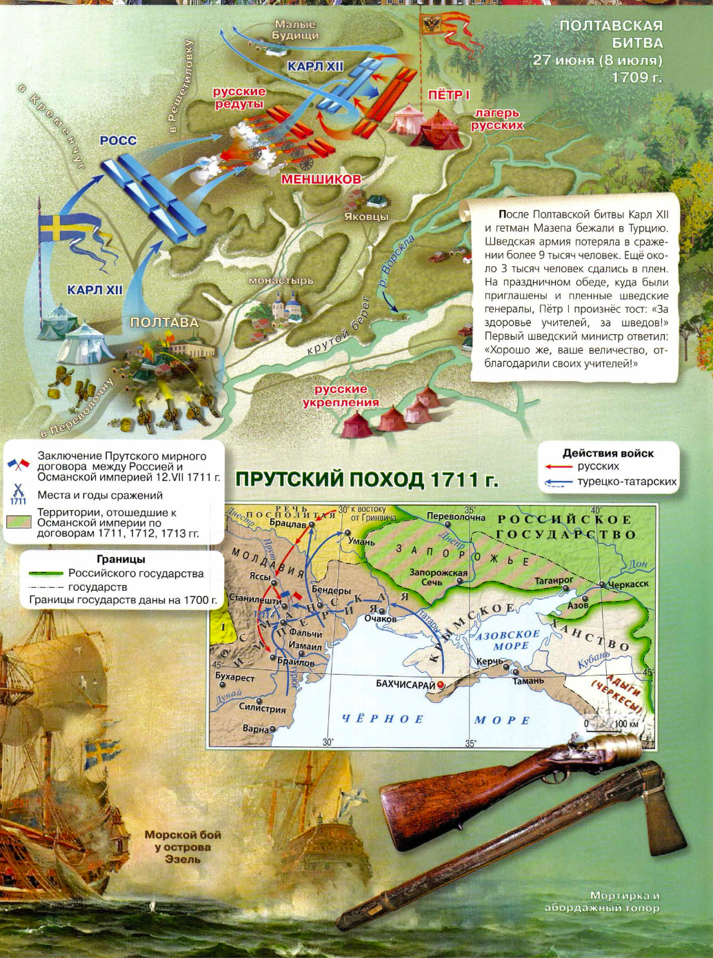 Схема Полтавской битвы и Прутского похода